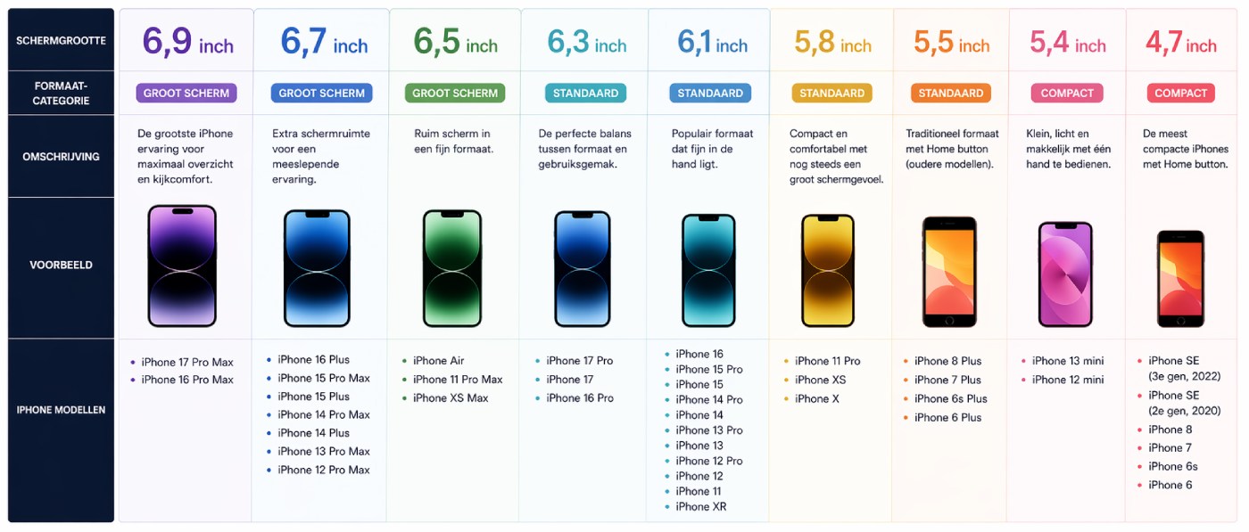 Alle iphone formaten overzicht